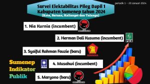 SIP : Deretan Pendatang Baru di Pileg Dapil 1 Sumenep Mulai Mengancam